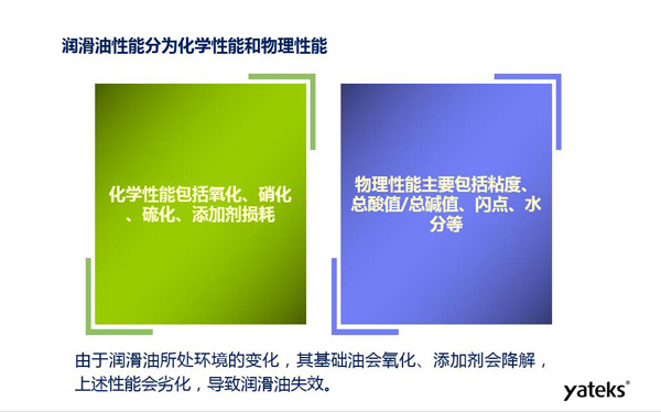 潤(rùn)滑油性能分為化學(xué)性能和物理性能，化學(xué)性能主要包括氧化、硝化、硫化；物理性能主要包括粘度、水份、閃點(diǎn)等