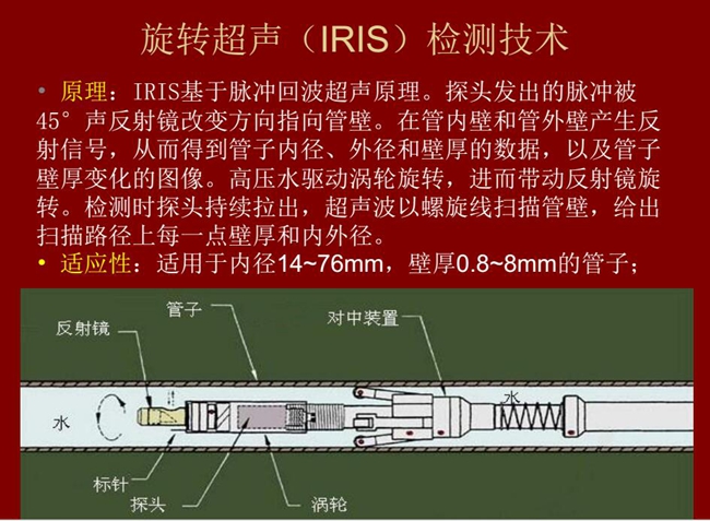 旋轉超聲(IRIS)檢測技術基于脈沖回波超聲原理,探頭發(fā)出的脈沖被聲反射鏡改變方向指向管壁,在管壁內外產 生反射信號,從而得到管壁內外徑和壁厚數據