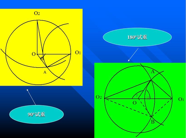 分析ΔO1OA和O2OA，根據(jù)力學的一般知識，可以知道矢量OA應該是被測轉(zhuǎn)子在0o加P重，或在180o加P重單獨造成的振動矢量。