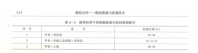 用于潤(rùn)滑脂鐵譜分析的溶劑配方及其配制比例情況，如甲苯+乙烷，配制比例30:70