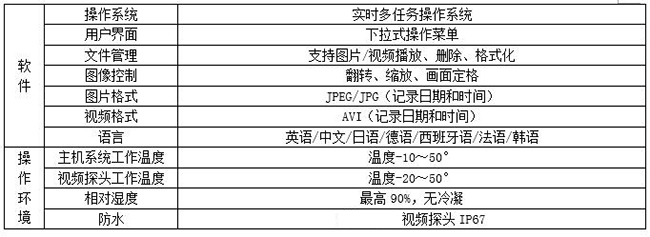 亞泰光電MIE機械360度視頻內窺鏡主機系統采用下拉式操作菜單，防水耐高溫，可錄像、拍照
