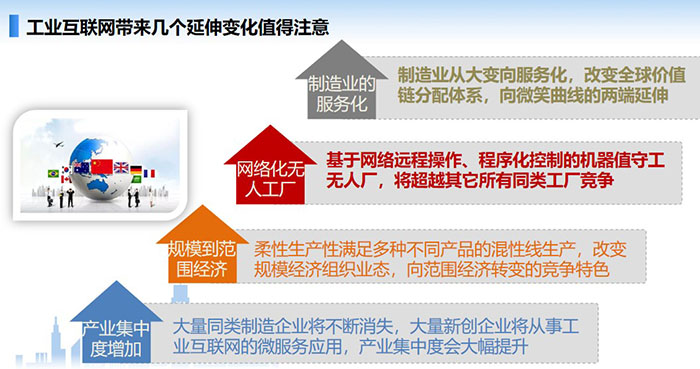 工業(yè)互聯(lián)網(wǎng)帶來幾個(gè)延伸變化值得注意，制造業(yè)從大變向服務(wù)化，改變?nèi)騼r(jià)值鏈分配體系，向微笑曲線的兩端延伸，大量同類制造企業(yè)將不斷消失， 大量新創(chuàng)企業(yè)將從事工業(yè)互聯(lián)網(wǎng)的微服務(wù)應(yīng)用，產(chǎn)業(yè)集中度會(huì)大幅提升。