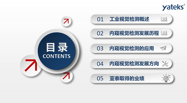 本文將從如下五個方面進行講闡述：1、工業視覺檢測概述；2、內窺視覺檢測發展歷程；3、內窺視覺檢測的應用； 4、內窺視覺檢測發展方向；5、亞泰取得的業績