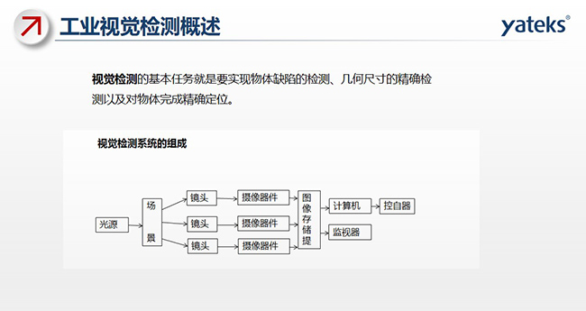 視覺檢測的基本任務就是要實現物體缺陷的檢測、幾何尺寸的精確檢測以及對物體完成精確定位。視覺檢測系統由光源、場景 鏡頭、攝像器件、圖像存儲提取、計算機、監視器、控自器等組成。