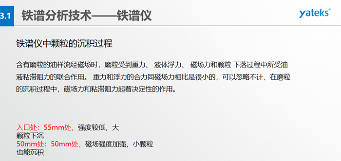 直讀式鐵譜儀工作原理：油樣、置于一定高度的油樣管、毛細(xì)管、沉積管、回油管、磁鐵、廢液等