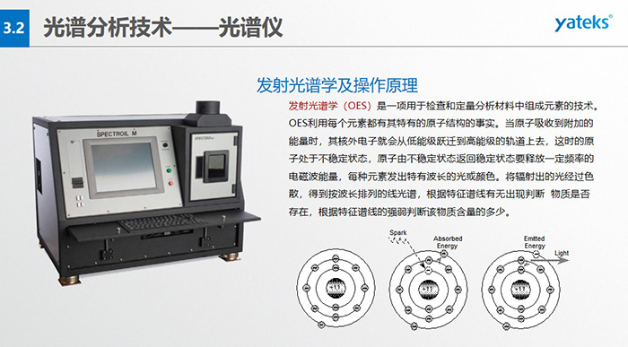 發(fā)射光譜學(xué)（OES）是一項(xiàng)用于檢查和定量分析材料中組成元素的技術(shù)。OES利用每個元素都有其特有的原子結(jié)構(gòu)的事實(shí)。 當(dāng)原子吸收到附加的能量時(shí)，其核外電子就會從低能級躍遷到高能級的軌道上去，這時(shí)的原子處于不穩(wěn)定狀態(tài)， 原子由不穩(wěn)定狀態(tài)返回穩(wěn)定狀態(tài)要釋放一定頻率的電磁波能量，每種元素發(fā)出特有波長的光或顏色。將輻射出的光經(jīng)過色散， 得到按波長排列的線光譜，根據(jù)特征譜線有無出現(xiàn)判斷  物質(zhì)是否存在，根據(jù)特征譜線的強(qiáng)弱判斷該物質(zhì)含量的多少。