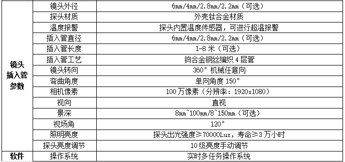 QIE系列工業(yè)內(nèi)窺鏡可選2.2mm 2.8mm等多種不同粗細(xì)鏡頭，可360度任意方向旋轉(zhuǎn)，高清200萬(wàn)像素、拍照、錄像、回放等功能
